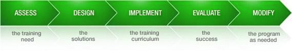 Training